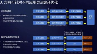 方舟编译器是华为最大的一步棋,下一步就是打造自家的生态系统