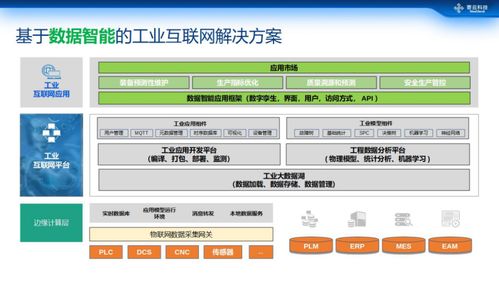 基于数据智能的一站式工业互联网方案